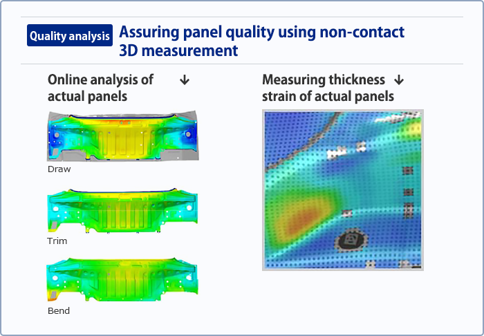 Quality analysis Assuring panel quality using non-contact 3D measurement