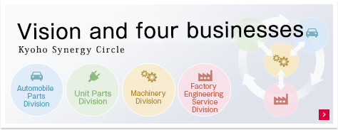 Four business divisions