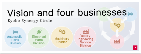 Four business divisions